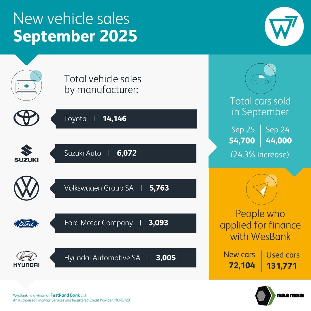 September new vehicles sales
