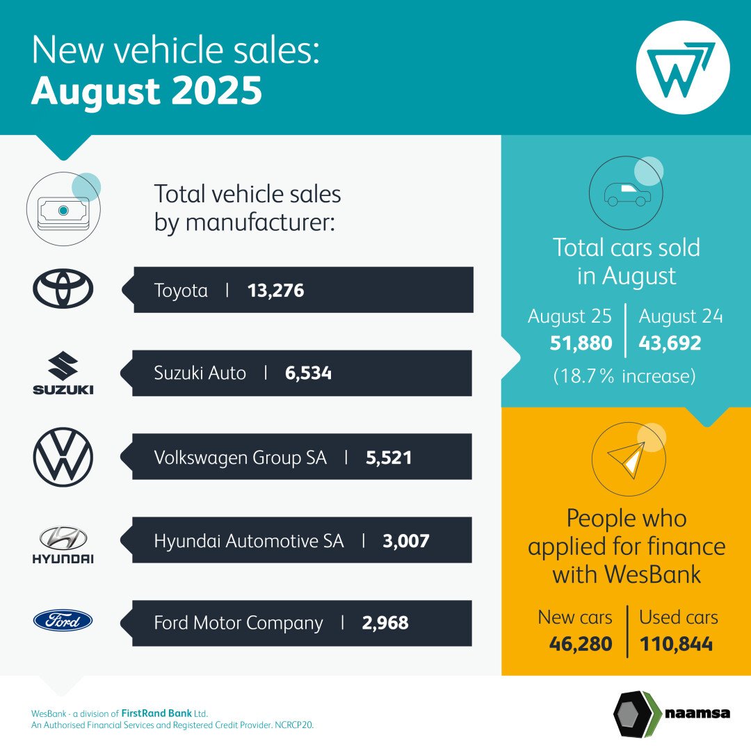 August new vehicles sales