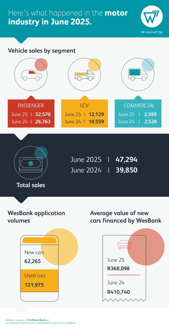 June market trends