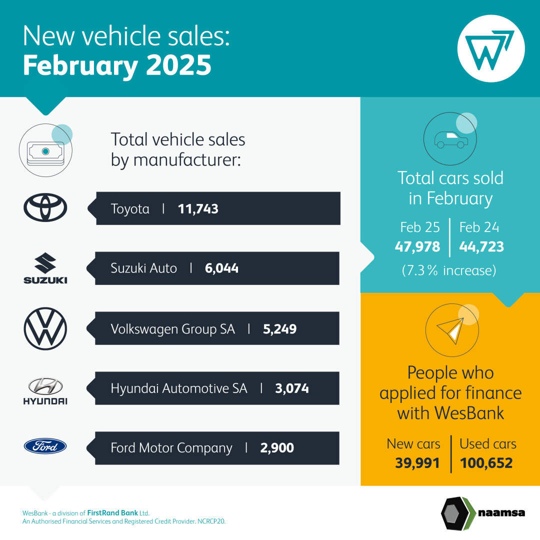 February new vehicle sales infographic