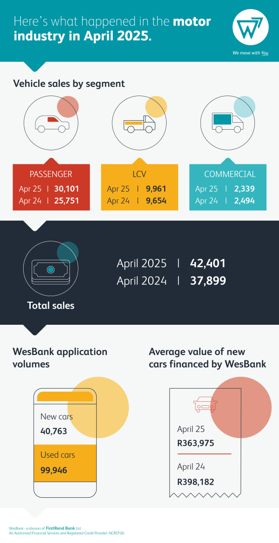 April industry sales graphic