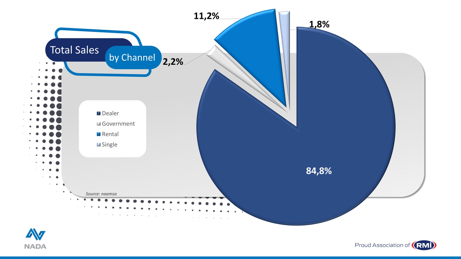 How the July vehicles sales were made up