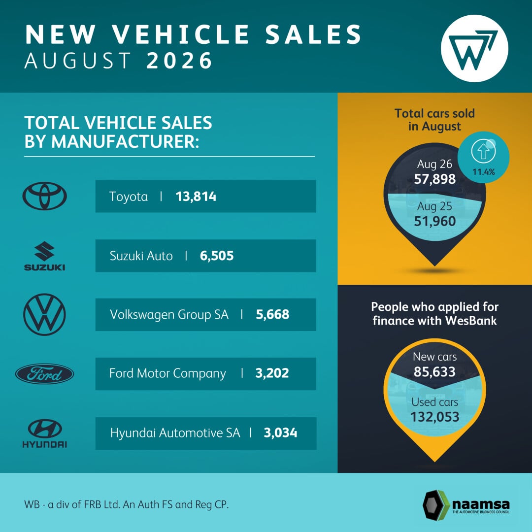 August new vehicle sales infographic